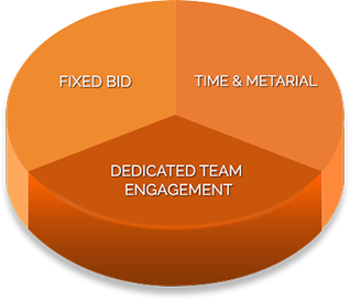 dedicatedteam_engagement